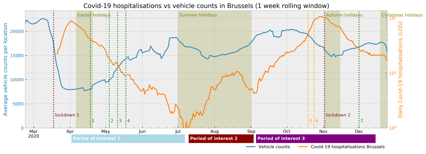 Graphical user interface, chart, line chartDescription automatically generated